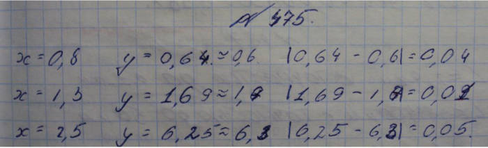 Профильный уровень, 8 класс, Макарычев, 2015, задание: 475