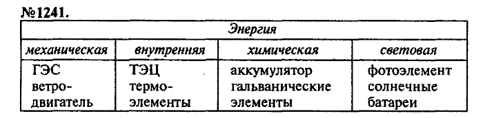 Сборник задач, 9 класс, Лукашик, Иванова, 2001 - 2011, задача: 1241