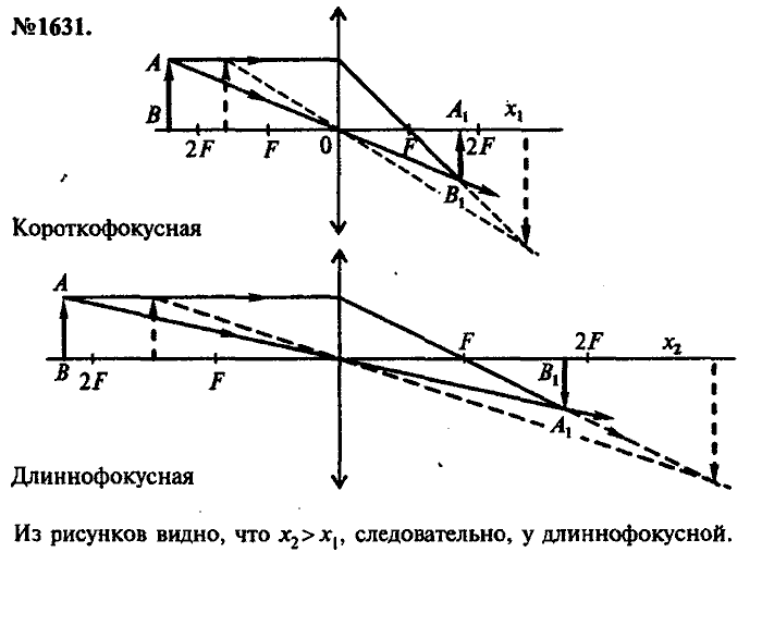 Сборник задач, 9 класс, Лукашик, Иванова, 2001 - 2011, задача: 1631