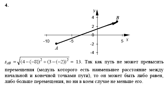 Физика, 9 класс, Перышкин А.В. Гутник Е.М., 2010, задачи для повторения Задание: 4