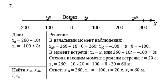 Физика, 9 класс, Перышкин А.В. Гутник Е.М., 2010, задачи для повторения Задание: 7