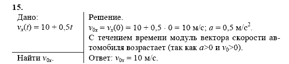 Физика, 9 класс, Перышкин А.В. Гутник Е.М., 2010, задачи для повторения Задание: 15