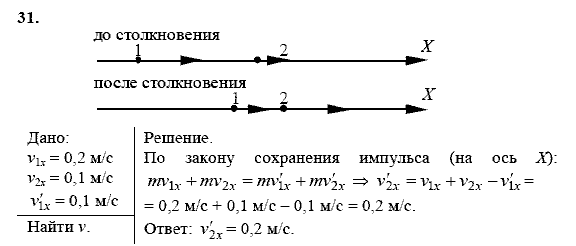 Физика, 9 класс, Перышкин А.В. Гутник Е.М., 2010, задачи для повторения Задание: 31
