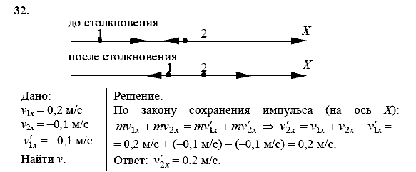 Физика, 9 класс, Перышкин А.В. Гутник Е.М., 2010, задачи для повторения Задание: 32