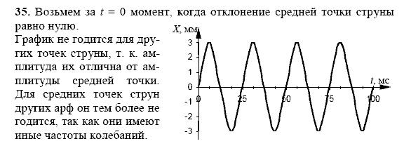 Физика, 9 класс, Перышкин А.В. Гутник Е.М., 2010, задачи для повторения Задание: 35