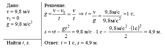 Физика, 9 класс, Перышкин А.В. Гутник Е.М., 2010, Упражнение 14 Задание: 1