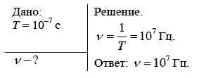 Физика, 9 класс, Перышкин А.В. Гутник Е.М., 2010, Упражнение 47 Задание: 1