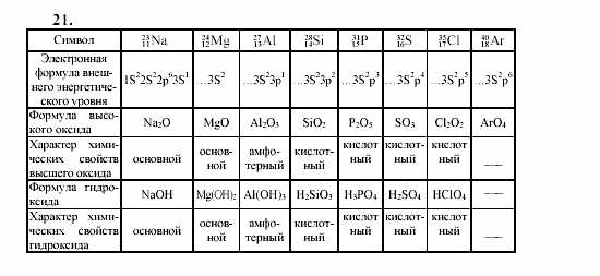 Химия, 9 класс, Гузей, Суровцева, Сорокин, 2002-2012, § 18.4 Задача: 21