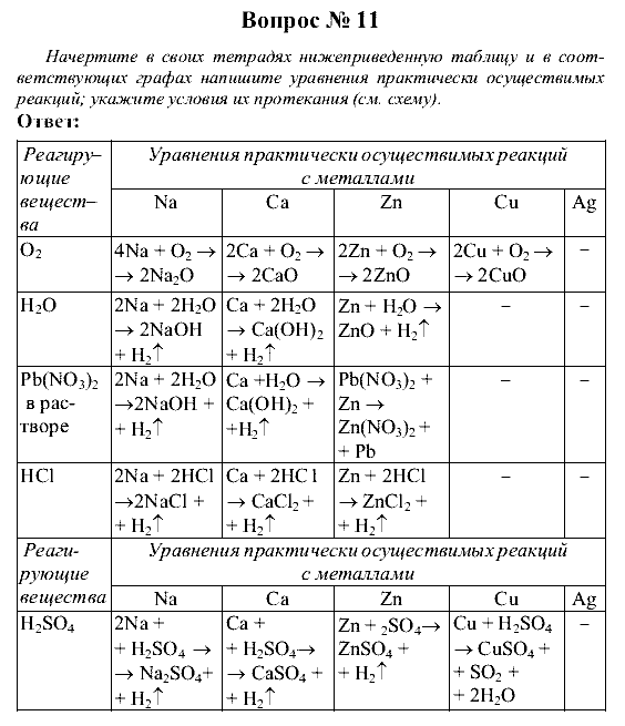 Химия, 9 класс, Рудзитис Г.Е. Фельдман Ф.Г., 2001-2012, Вопросы Задача: 11