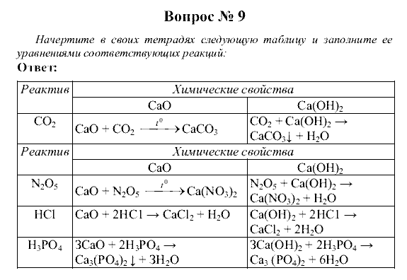 Химия, 9 класс, Рудзитис Г.Е. Фельдман Ф.Г., 2001-2012, Вопросы Задача: 9