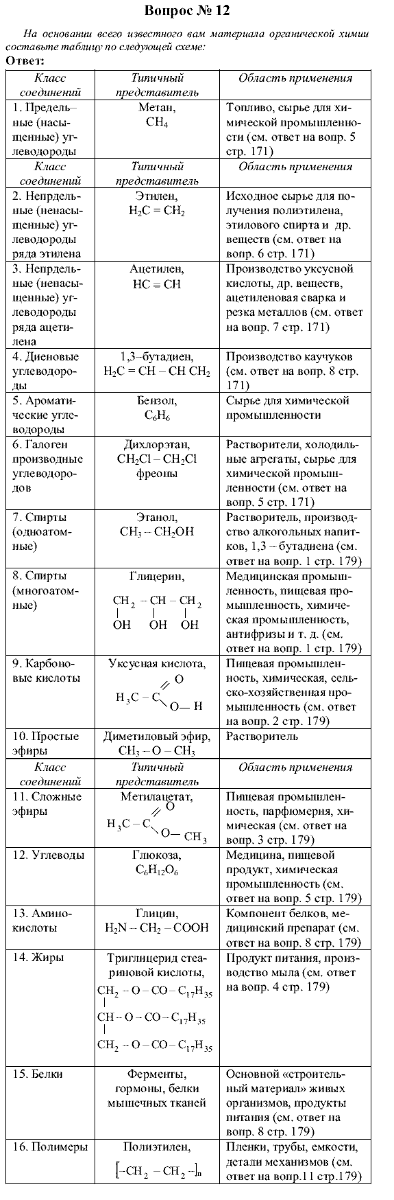 Химия, 9 класс, Рудзитис Г.Е. Фельдман Ф.Г., 2001-2012, №68-71, Вопросы Задача: 12
