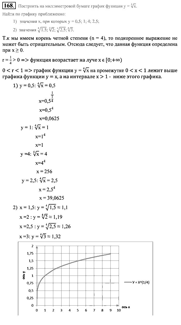 Алгебра, 9 класс, Алимов, Колягин, 2001, Проверь себя Задание: 168