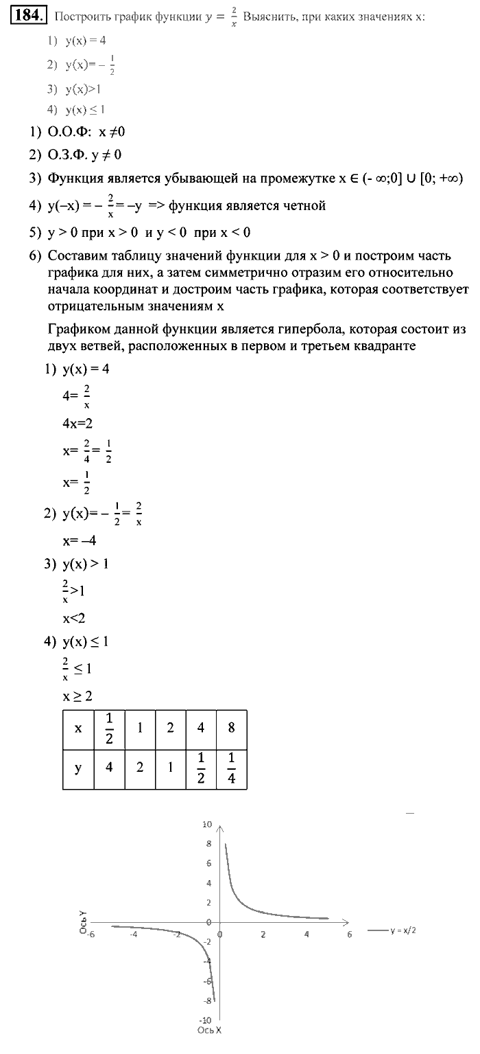 Алгебра, 9 класс, Алимов, Колягин, 2001, Проверь себя Задание: 184