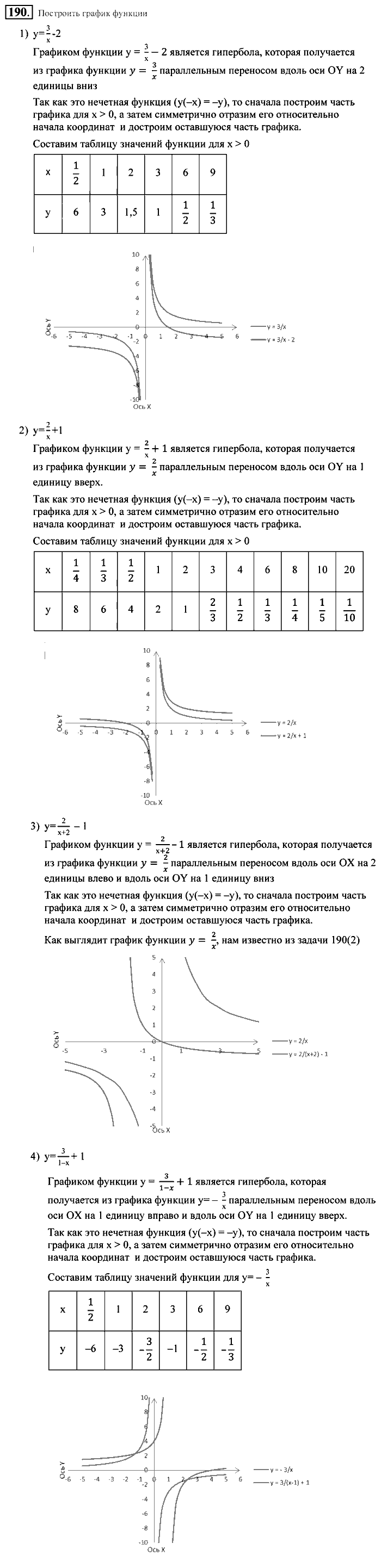 Алгебра, 9 класс, Алимов, Колягин, 2001, Проверь себя Задание: 190