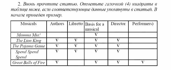 Английский язык, 9 класс, Кузовлев, Лапа, 2008, 2. Чтение и понимание Задание: 2