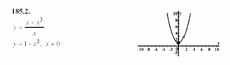 Сборник заданий, 9 класс, Кузнецова, Бунимович, 2002, Функции и графики Задание: 185-2