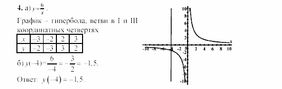 Сборник заданий, 9 класс, Кузнецова, Бунимович, 2002, Вариант 2 Задание: 4