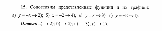 Сборник заданий для подготовки к ГИА, 9 класс, Кузнецова, Суворова, 2007, Вариант 2 Задание: 15
