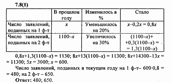 Сборник заданий для подготовки к ГИА, 9 класс, Кузнецова, Суворова, 2010, 7. Текстовые задачи Задание: 7.8(1)