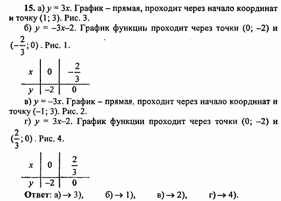 Сборник заданий для подготовки к ГИА, 9 класс, Кузнецова, Суворова, 2010, Вариант 2 Задание: 15