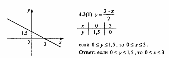 Сборник заданий для подготовки к ГИА, 9 класс, Кузнецова, Суворова, 2010, 4. Функции Задание: 4.3(1)