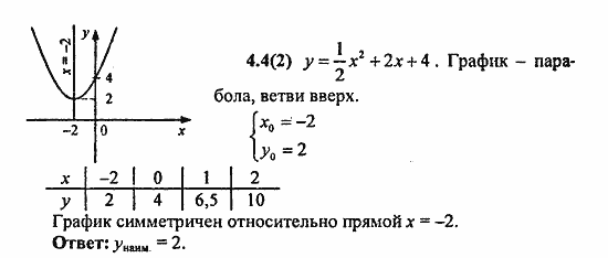 Сборник заданий для подготовки к ГИА, 9 класс, Кузнецова, Суворова, 2010, 4. Функции Задание: 4.4(2)
