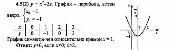Сборник заданий для подготовки к ГИА, 9 класс, Кузнецова, Суворова, 2010, 4. Функции Задание: 4.5(2)
