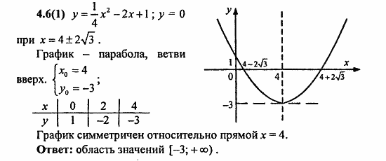 Сборник заданий для подготовки к ГИА, 9 класс, Кузнецова, Суворова, 2010, 4. Функции Задание: 4.6(1)