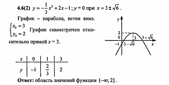 Сборник заданий для подготовки к ГИА, 9 класс, Кузнецова, Суворова, 2010, 4. Функции Задание: 4.6(2)