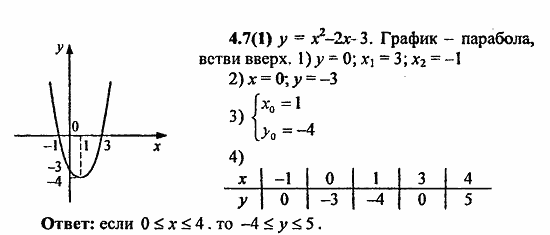Сборник заданий для подготовки к ГИА, 9 класс, Кузнецова, Суворова, 2010, 4. Функции Задание: 4.7(1)