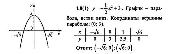 Сборник заданий для подготовки к ГИА, 9 класс, Кузнецова, Суворова, 2010, 4. Функции Задание: 4.8(1)