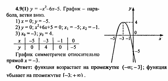 Сборник заданий для подготовки к ГИА, 9 класс, Кузнецова, Суворова, 2010, 4. Функции Задание: 4.9(1)