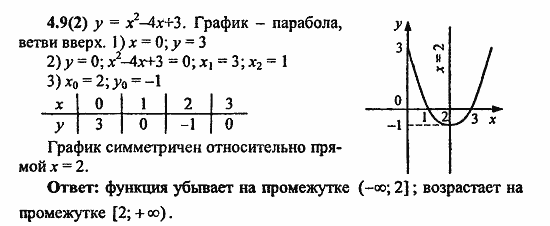 Сборник заданий для подготовки к ГИА, 9 класс, Кузнецова, Суворова, 2010, 4. Функции Задание: 4.9(2)