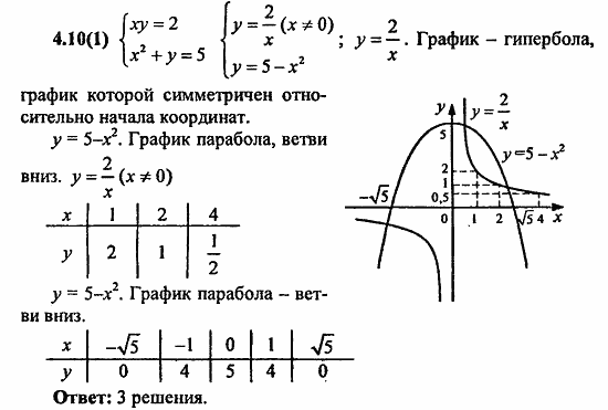 Сборник заданий для подготовки к ГИА, 9 класс, Кузнецова, Суворова, 2010, 4. Функции Задание: 4.10(1)
