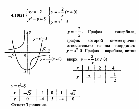 Сборник заданий для подготовки к ГИА, 9 класс, Кузнецова, Суворова, 2010, 4. Функции Задание: 4.10(2)