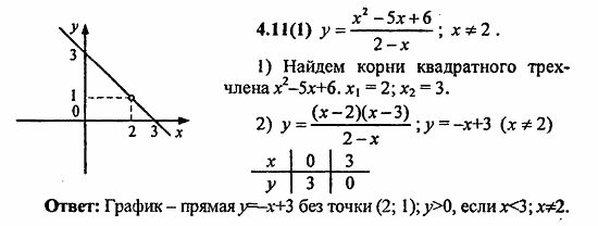 Сборник заданий для подготовки к ГИА, 9 класс, Кузнецова, Суворова, 2010, 4. Функции Задание: 4.11(1)