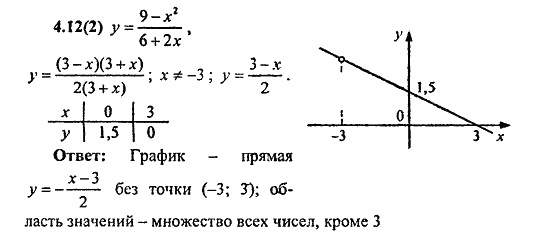 Сборник заданий для подготовки к ГИА, 9 класс, Кузнецова, Суворова, 2010, 4. Функции Задание: 4.12(2)