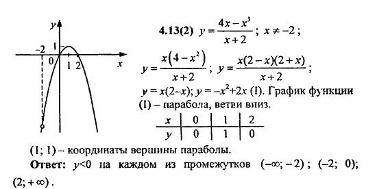 Сборник заданий для подготовки к ГИА, 9 класс, Кузнецова, Суворова, 2010, 4. Функции Задание: 4.13(2)