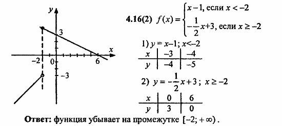 Сборник заданий для подготовки к ГИА, 9 класс, Кузнецова, Суворова, 2010, 4. Функции Задание: 4.16(2)