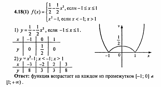 Сборник заданий для подготовки к ГИА, 9 класс, Кузнецова, Суворова, 2010, 4. Функции Задание: 4.18(1)
