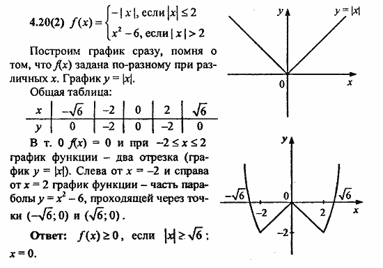 Сборник заданий для подготовки к ГИА, 9 класс, Кузнецова, Суворова, 2010, 4. Функции Задание: 4.20(2)