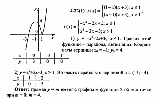 Сборник заданий для подготовки к ГИА, 9 класс, Кузнецова, Суворова, 2010, 4. Функции Задание: 4.22(1)