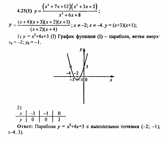 Сборник заданий для подготовки к ГИА, 9 класс, Кузнецова, Суворова, 2010, 4. Функции Задание: 4.25(1)