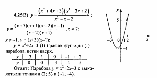 Сборник заданий для подготовки к ГИА, 9 класс, Кузнецова, Суворова, 2010, 4. Функции Задание: 4.25(2)
