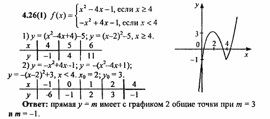 Сборник заданий для подготовки к ГИА, 9 класс, Кузнецова, Суворова, 2010, 4. Функции Задание: 4.26(1)