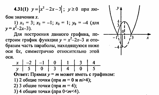 Сборник заданий для подготовки к ГИА, 9 класс, Кузнецова, Суворова, 2010, 4. Функции Задание: 4.31(1)