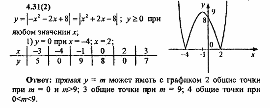 Сборник заданий для подготовки к ГИА, 9 класс, Кузнецова, Суворова, 2010, 4. Функции Задание: 4.31(2)