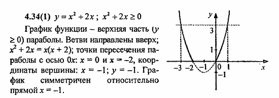 Сборник заданий для подготовки к ГИА, 9 класс, Кузнецова, Суворова, 2010, 4. Функции Задание: 4.34(1)