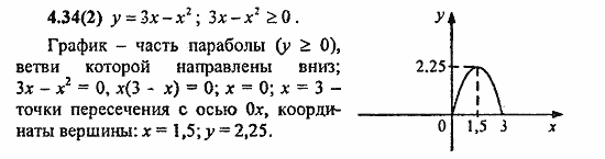 Сборник заданий для подготовки к ГИА, 9 класс, Кузнецова, Суворова, 2010, 4. Функции Задание: 4.34(2)