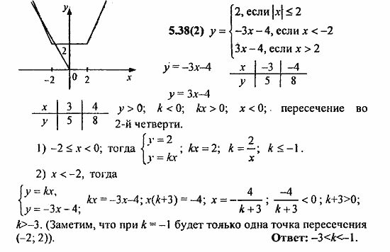 Сборник заданий для подготовки к ГИА, 9 класс, Кузнецова, Суворова, 2010, 5. Координаты и графики Задание: 5.38(2)